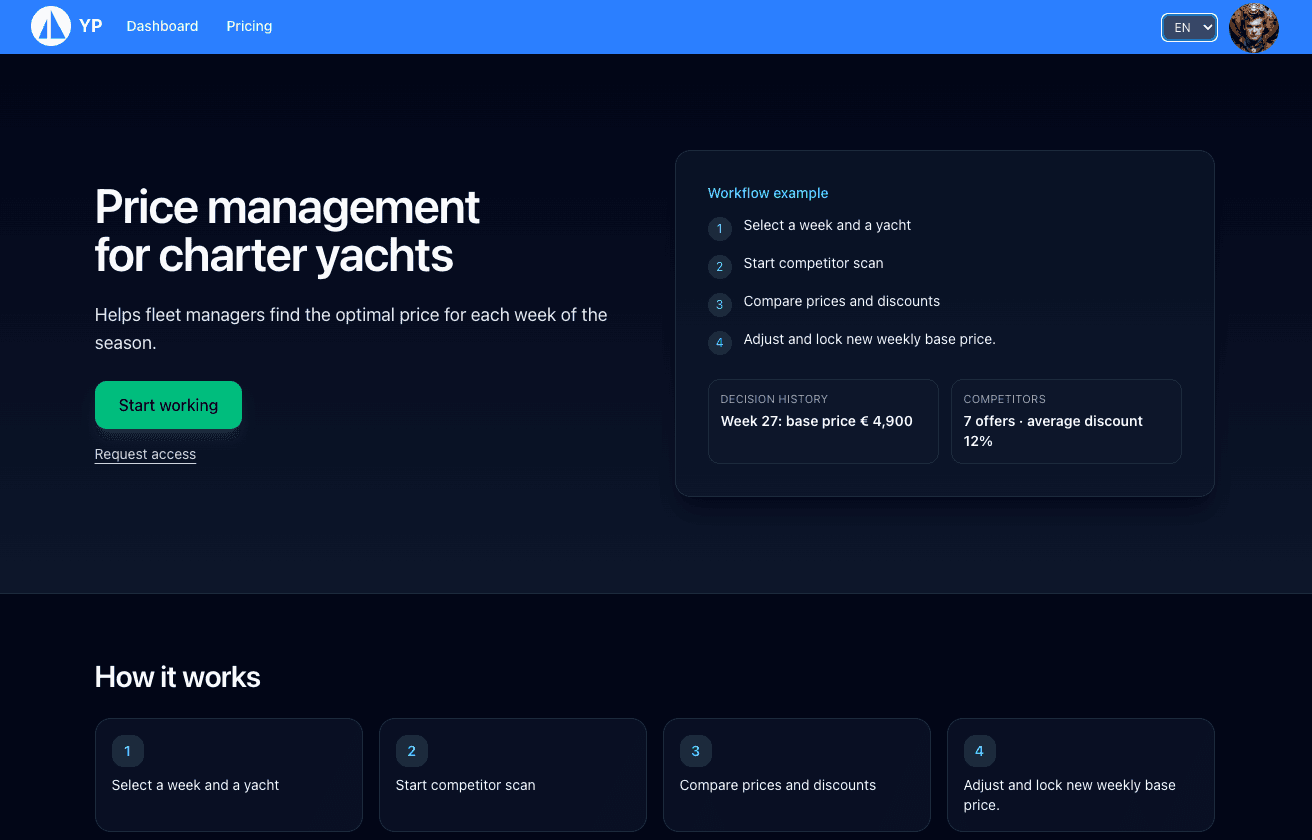 YachtPricer